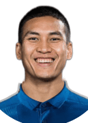 สุพรรณ ทองสงค์