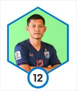 ชนานันท์ ป้อมบุบผา